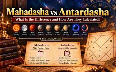 Mahadasha vs Antardasha — What Is the Difference and How Are They Calculated?